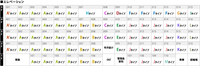 住戸配置図