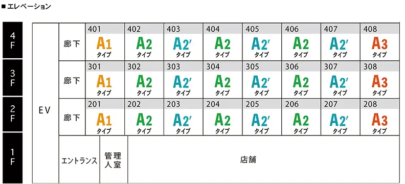 住戸配置図