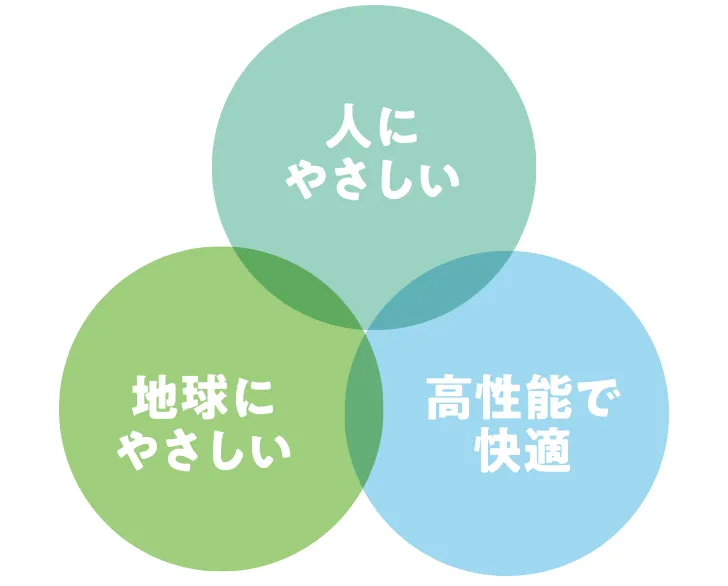 人にやさしい・地球にやさしい・高性能で快適