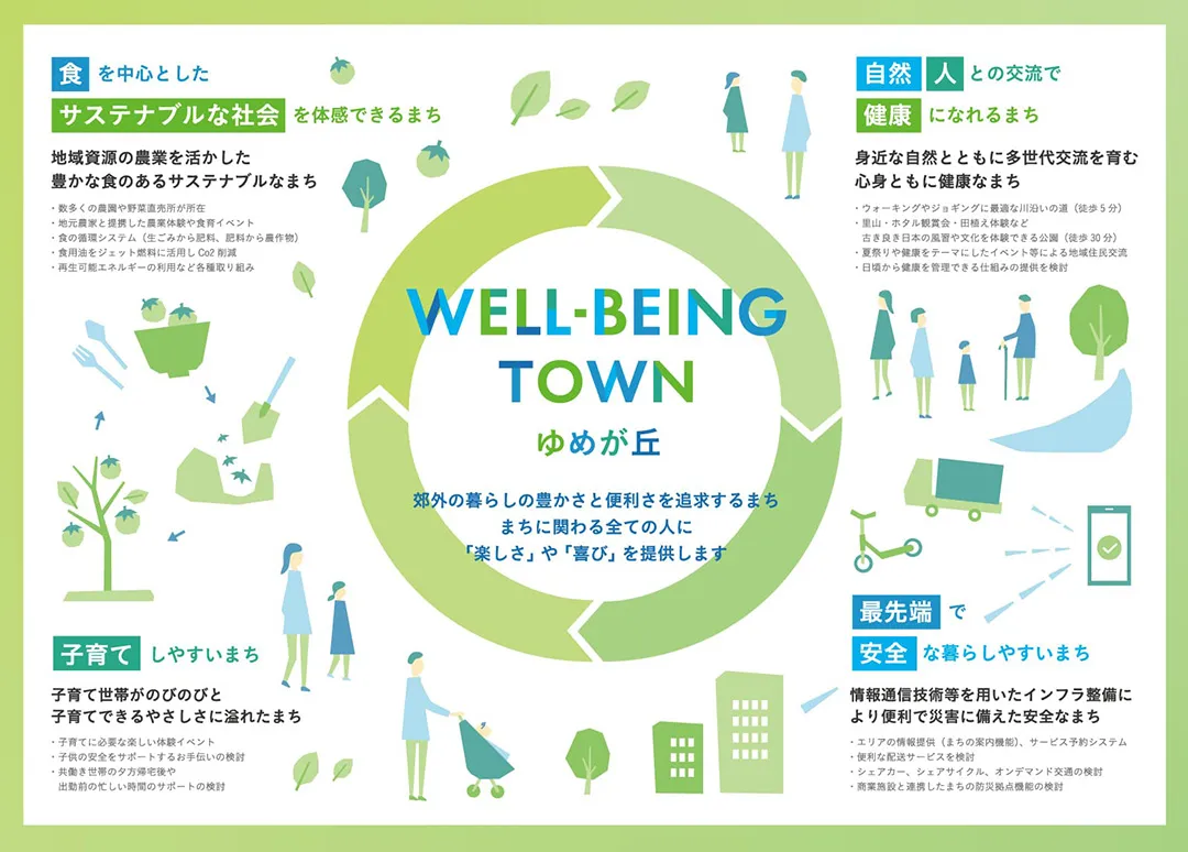 「グレーシア横浜十日市場」