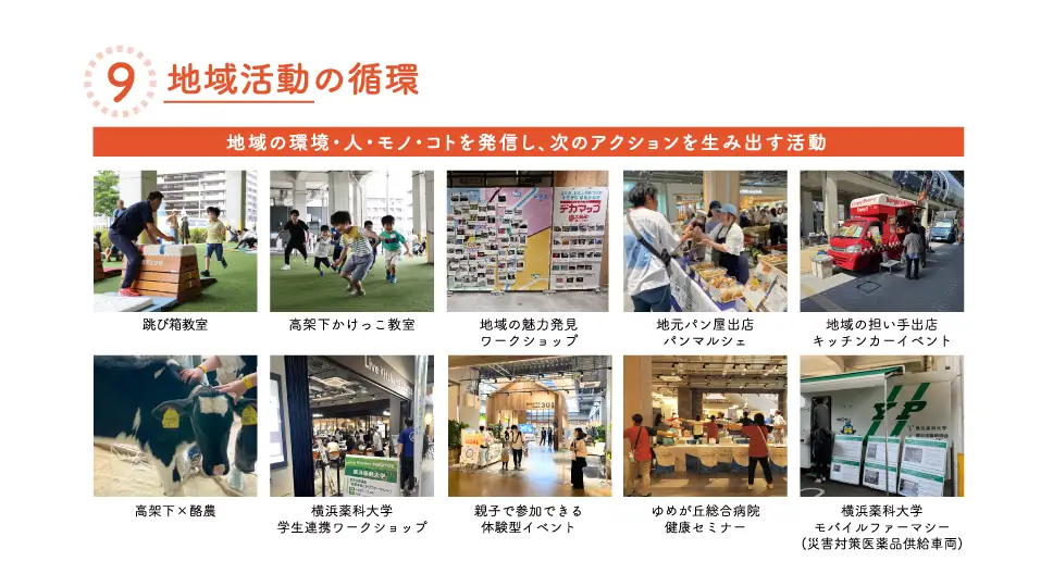 地域活動の循環を示す9枚の活動写真。