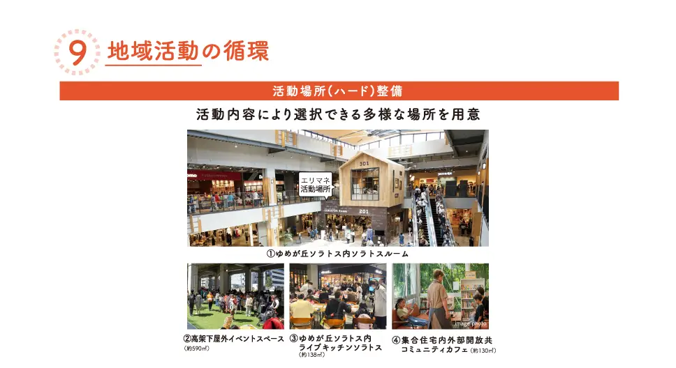 地域活動の循環のための活動場所を示す5枚の写真。