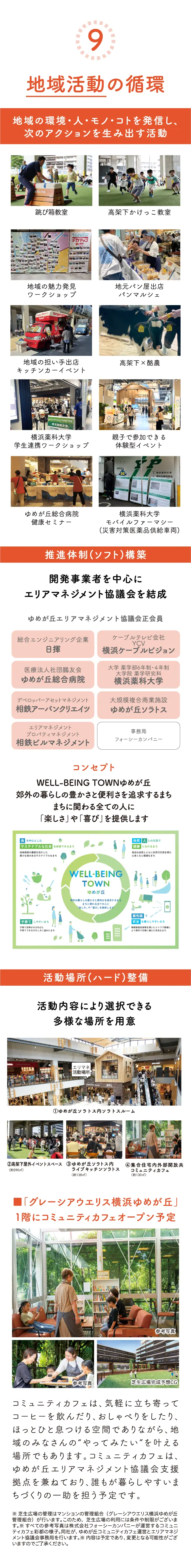 地域活動の循環を示す9枚の活動写真。地域活動の循環を推進するエリアマネジメント協議会の体制図。地域活動の循環のための活動場所を示す5枚の写真。