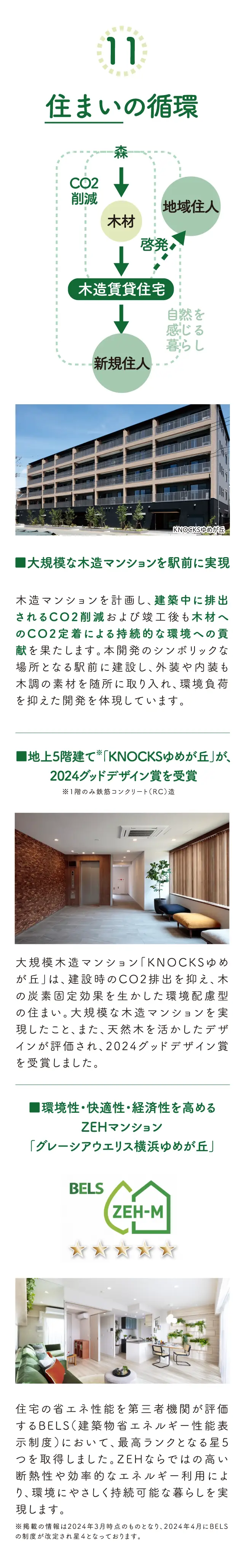 住まいの循環を示す木造マンションの外観写真と循環図。「BELS ZEH-M」の5つ星評価ロゴ。2024年グッドデザイン賞を受賞した木造マンション「KNOCKSゆめが丘」の外観写真とエントランスホールの写真。