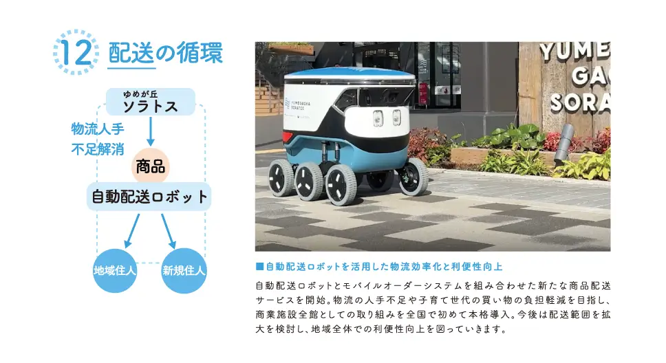 冷凍に対応した宅配ロッカーの写真と女性が宅配ロッカーを操作している写真。