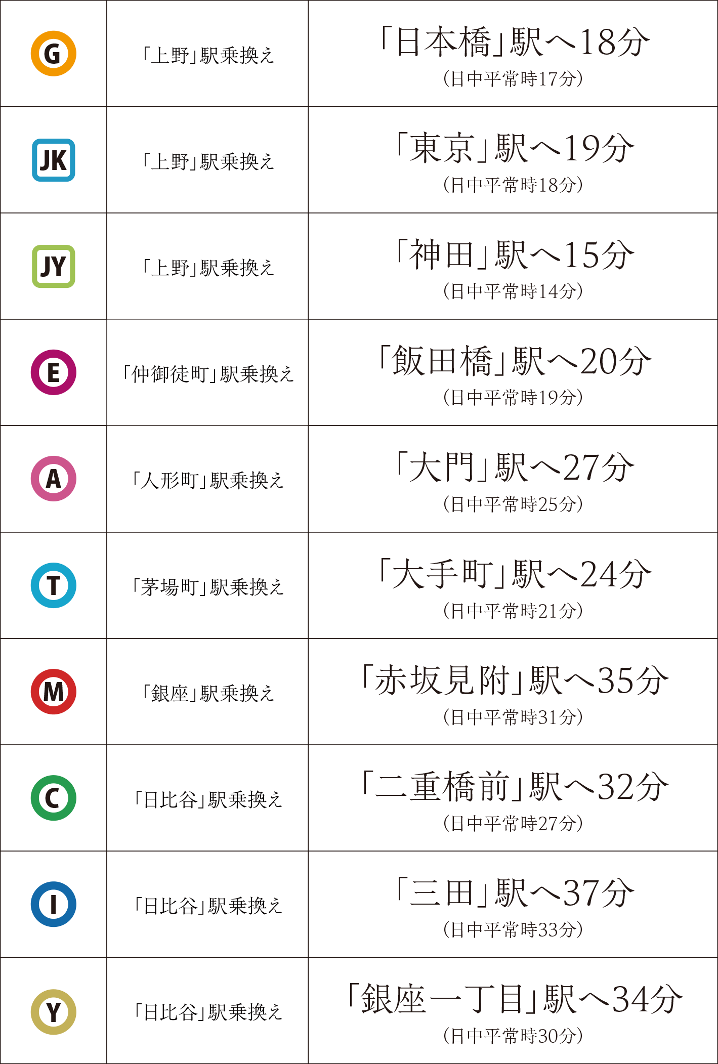 主な乗換え駅と路線