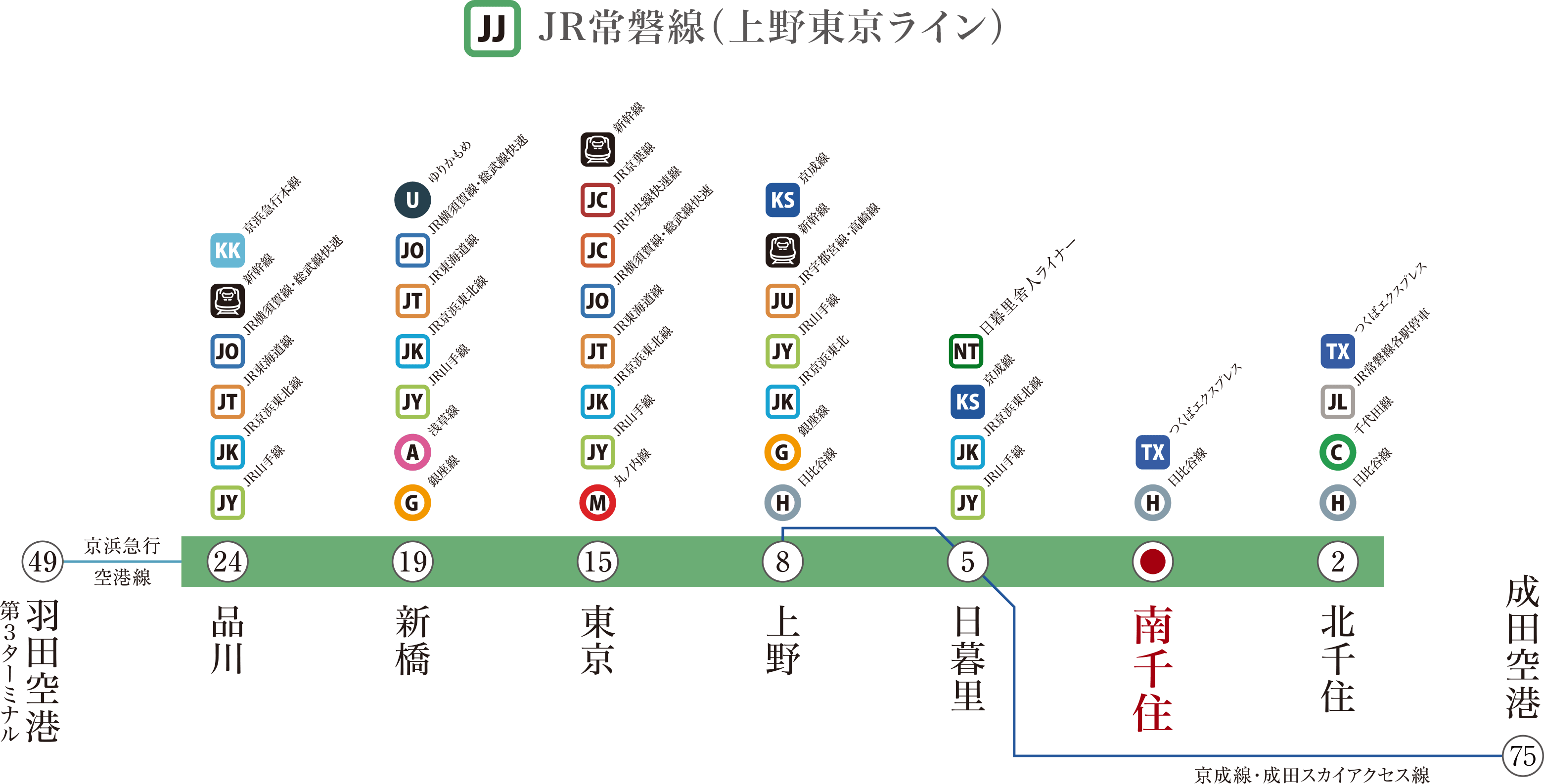 JR常磐線（上野東京ライン）
