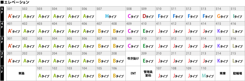 エレベーション