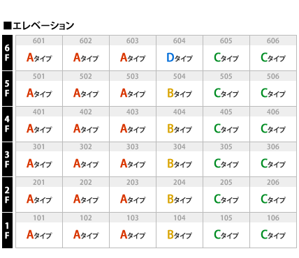 エレベーション