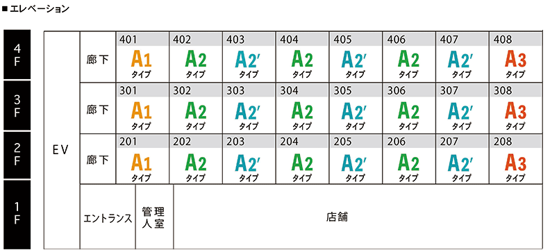 エレベーション