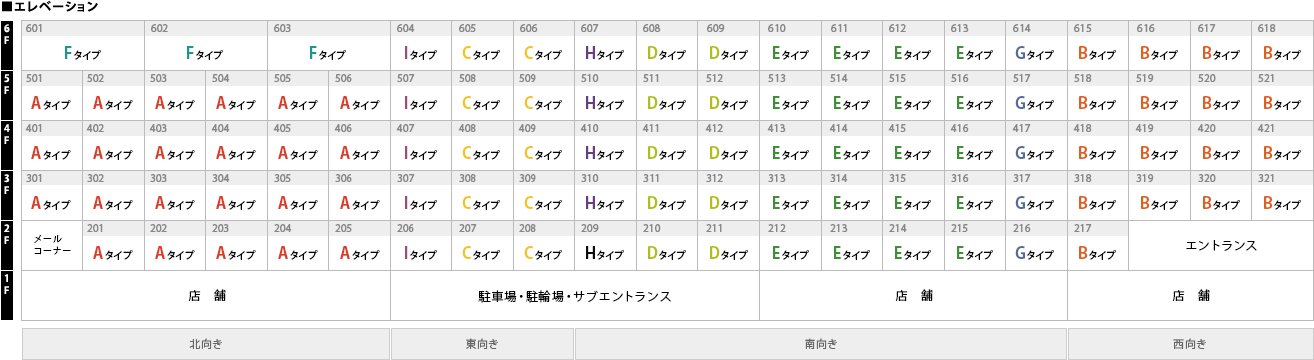 エレベーション